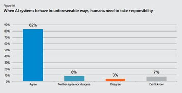 坐失良机？微软报告揭示 过半英国企业尚未拥抱人工智能