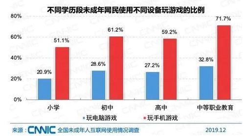 我国未成年网民近1.75亿，近九成小学生触网 人工智能应用软件开发的新机遇与挑战