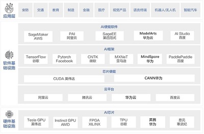 科技创新引领未来 大规模计算中心赋能AI产业与软件开发