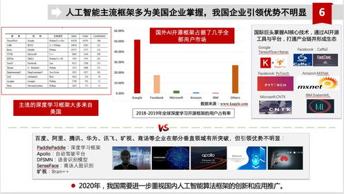 2020年中国人工智能产业发展形势展望 聚焦人工智能应用软件开发